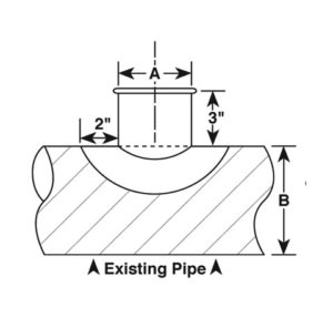 90 Degree Full Saddle With Ez-flange 