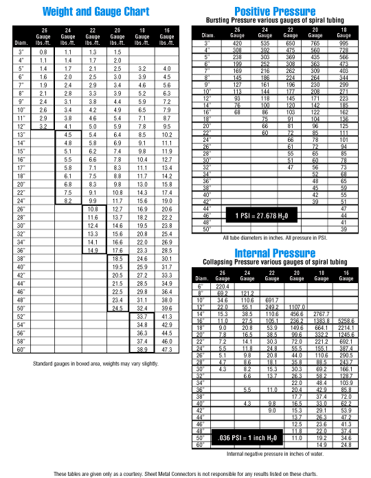 c-spsw_wg_pp_ip-1 - Sheet Metal Connectors, Inc.