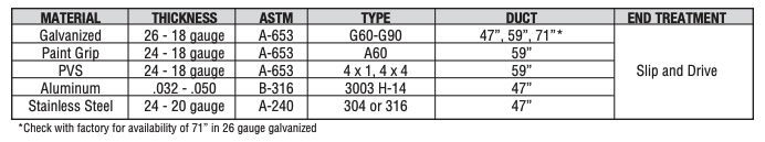 HVAC Rectangular Ductwork & Fittings | Sheet Metal Connectors